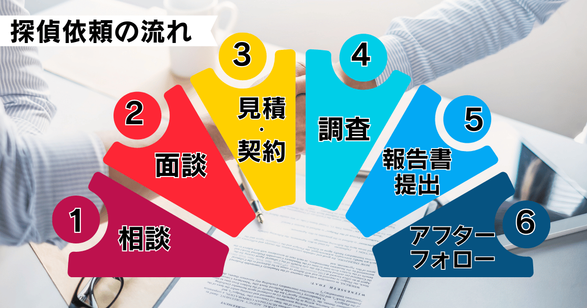 探偵依頼フロー