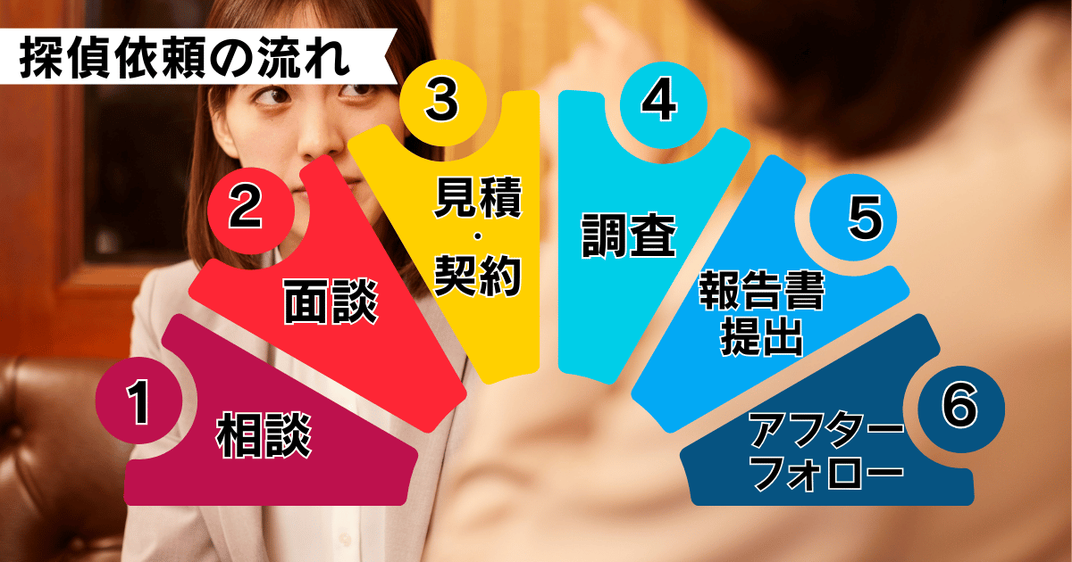 探偵事務所依頼フロー