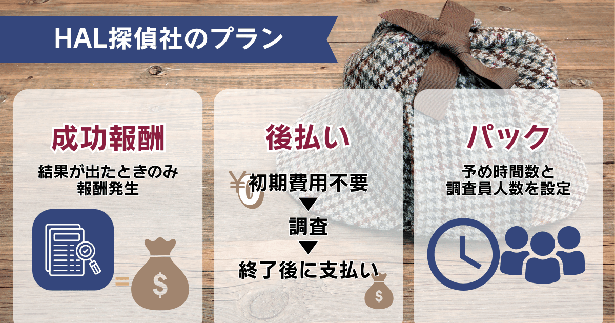 HAL探偵社の料金プラン