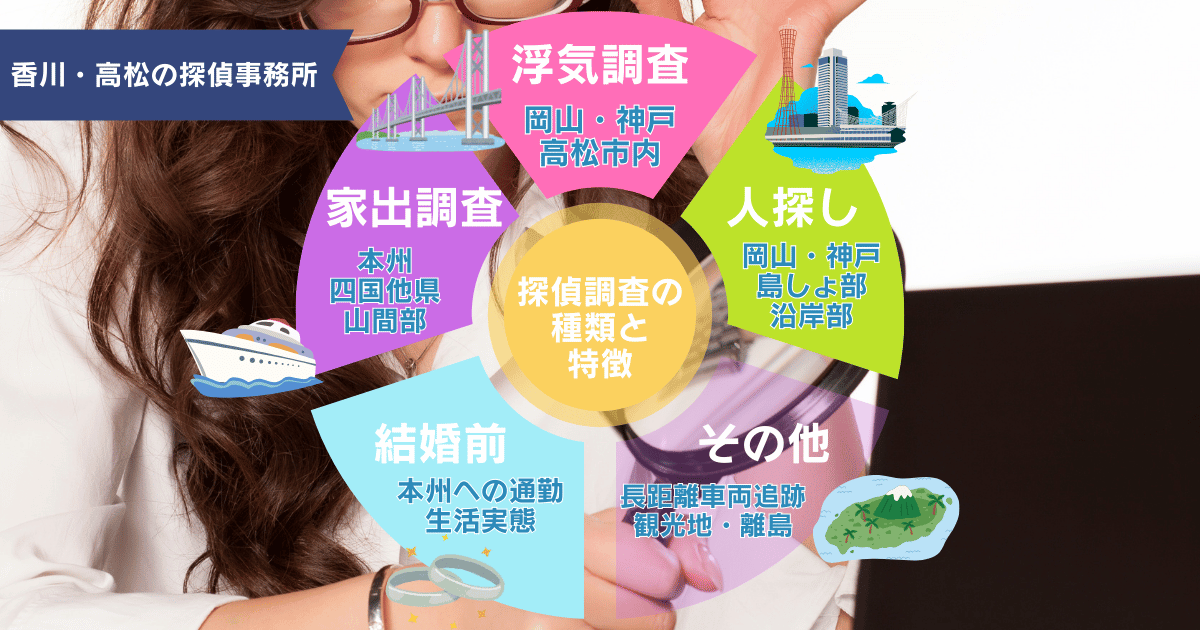 香川・高松で探偵依頼が多い項目