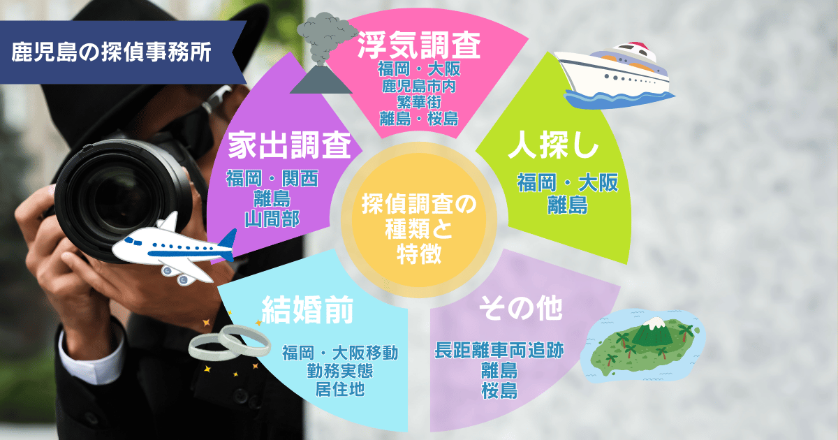 鹿児島で多い探偵依頼の項目