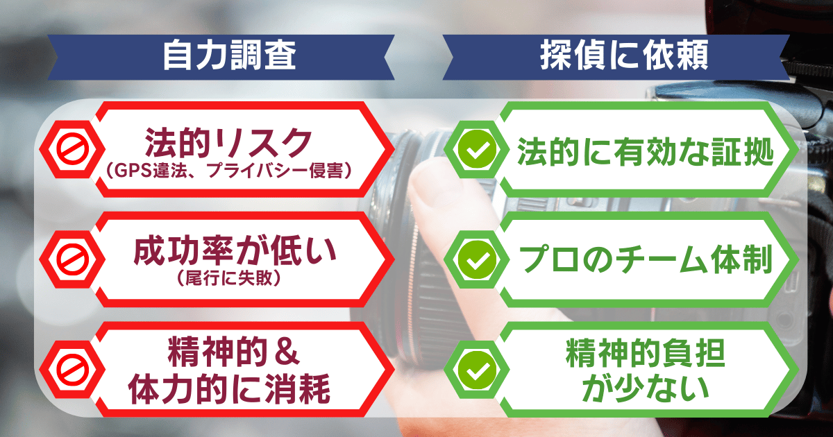 浮気調査を自分でやる方法