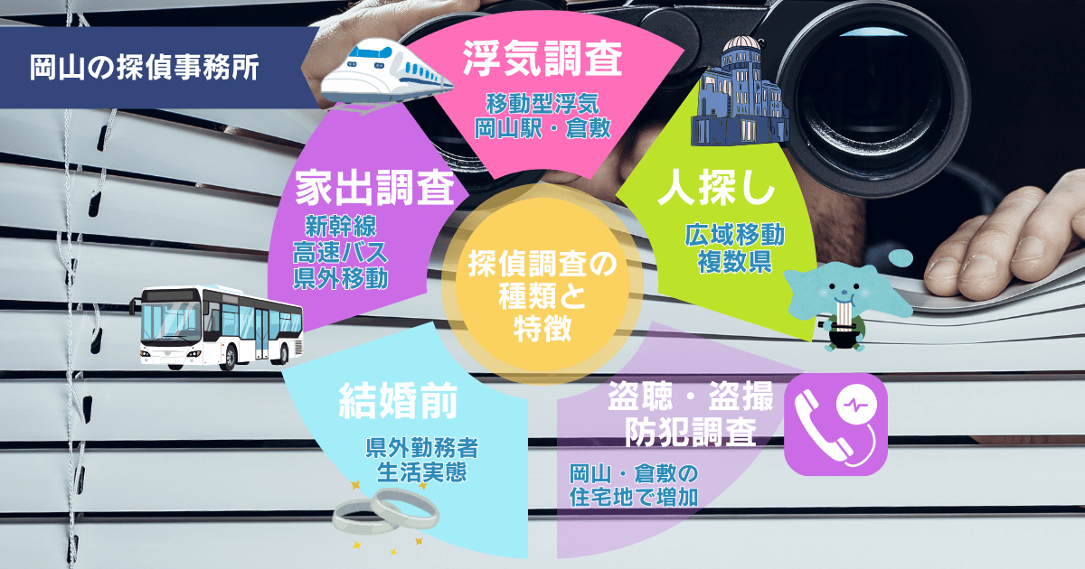 岡山での探偵依頼の種類