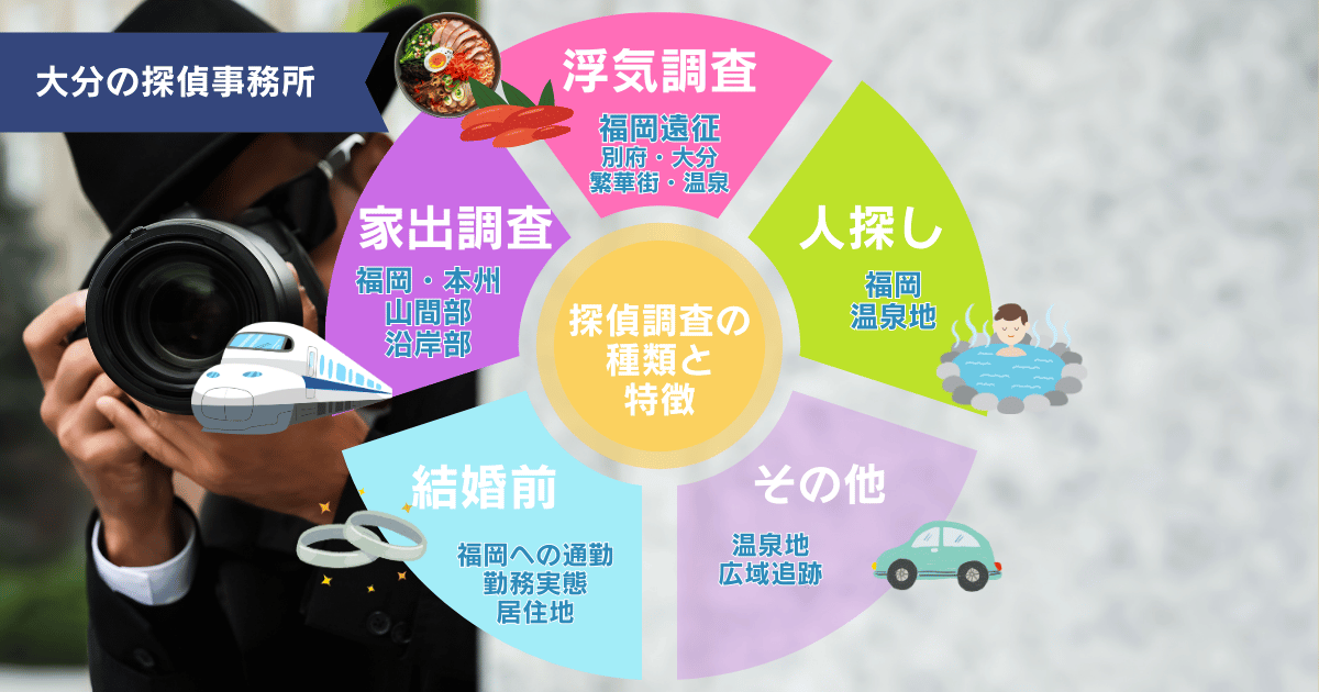 大分で探偵依頼が多い依頼内容