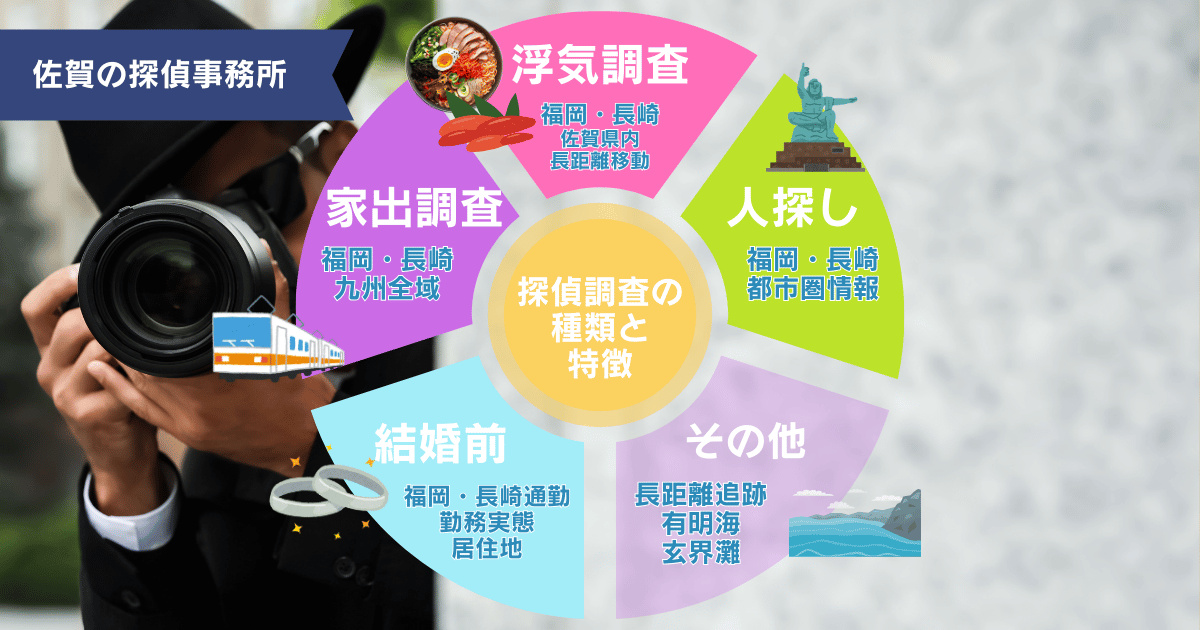 佐賀での探偵依頼の種類