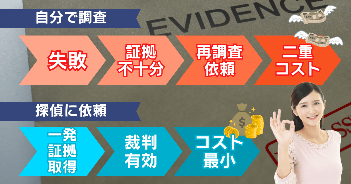 自力で調査する場合と探偵に依頼する場合