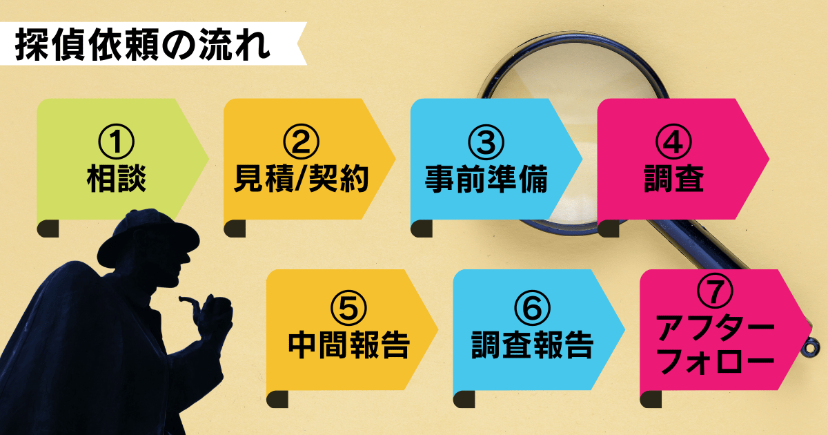 探偵依頼フロー