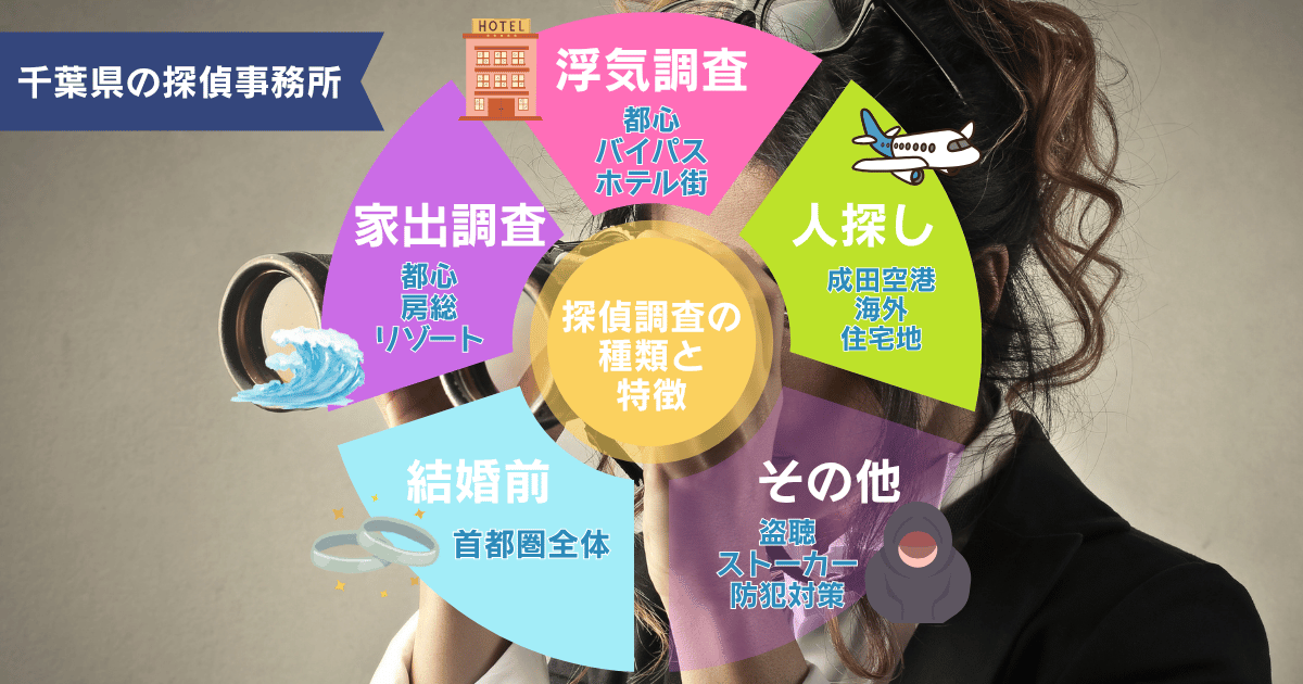 千葉県で多い探偵依頼の種類
