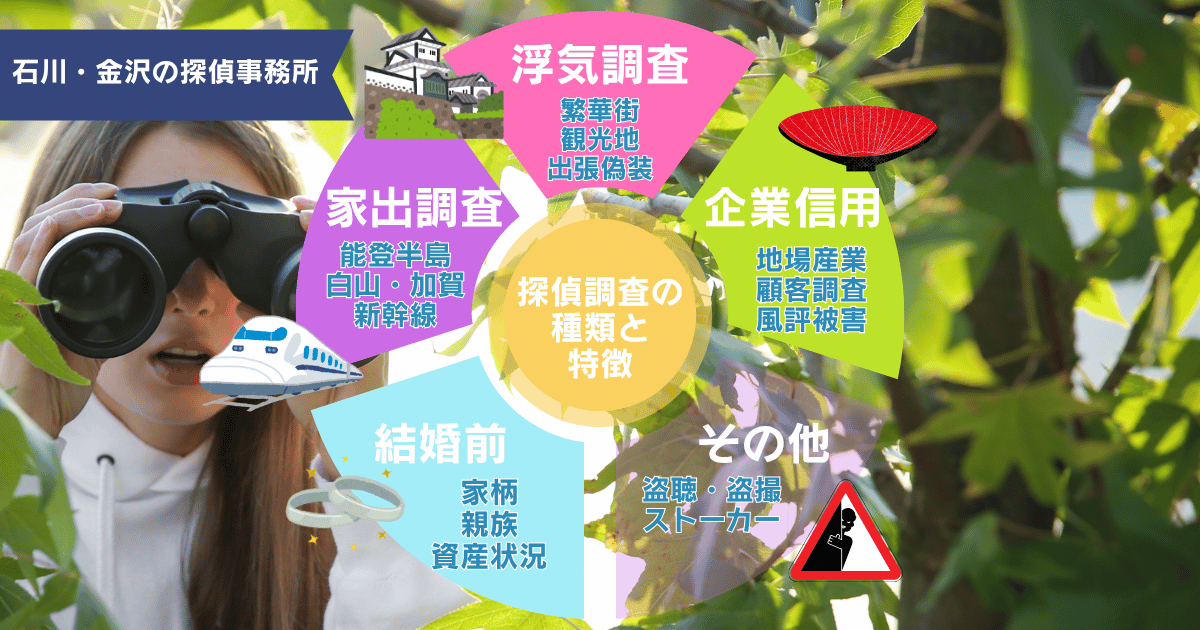 石川・金沢の探偵調査の種類