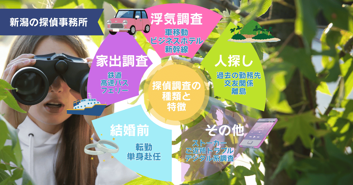 新潟での探偵調査の種類