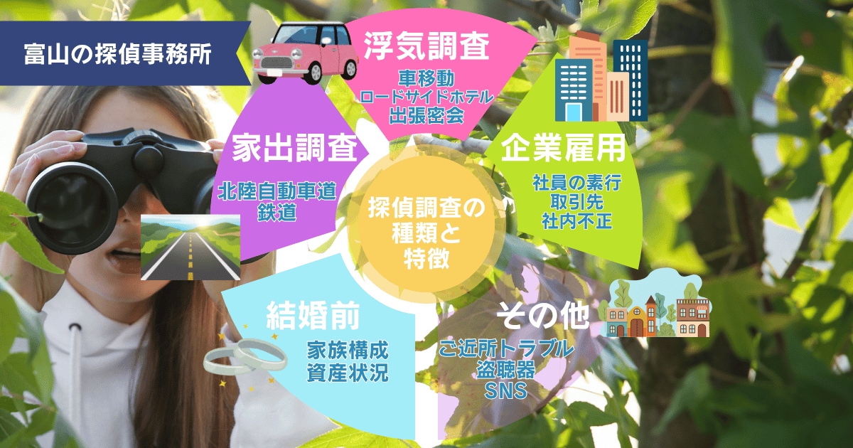 富山での探偵調査の種類 