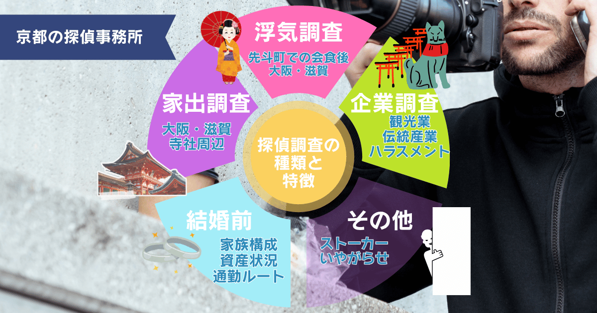 京都での探偵調査の種類
