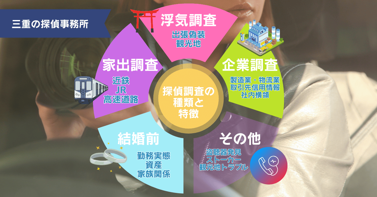 三重での探偵調査の種類 