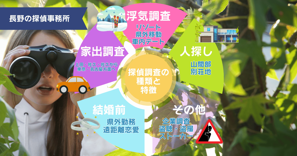 長野での探偵の調査種類