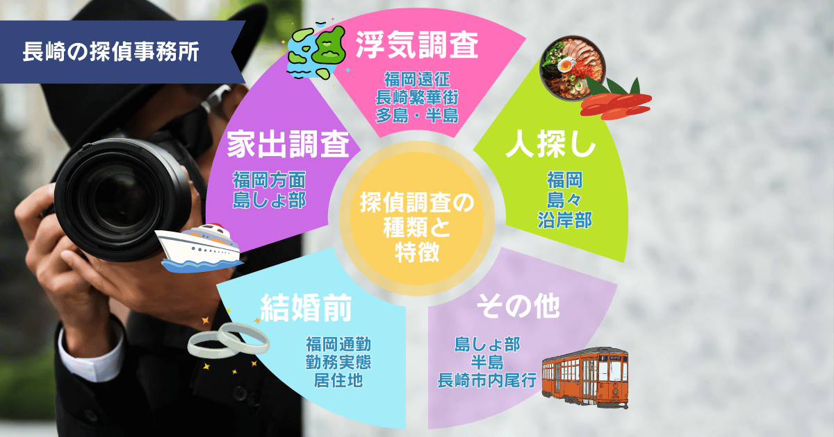 長崎で多い探偵依頼の種類