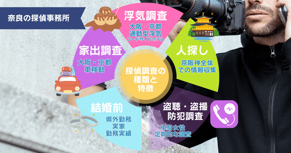 奈良での探偵調査の種類