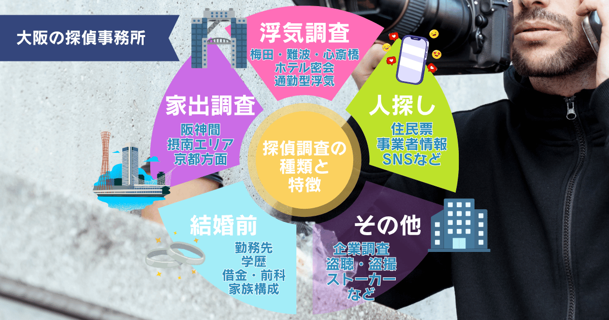 大阪での探偵事務所への調査内容