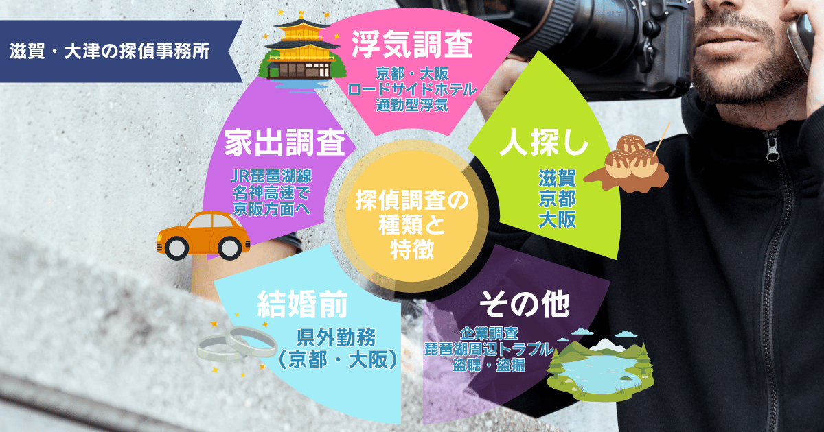 滋賀・大津で探偵依頼するときの調査内容